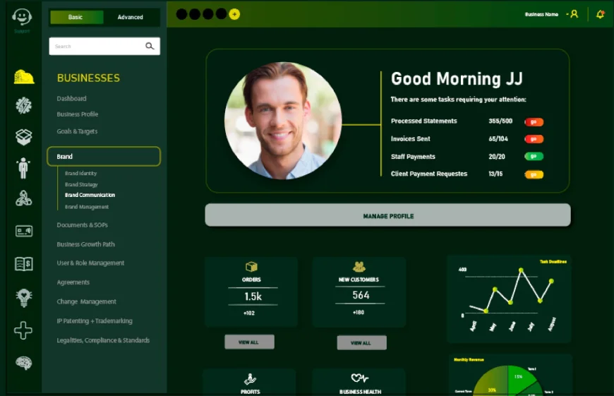 Integrated Business Intelligence System (IBIS)
